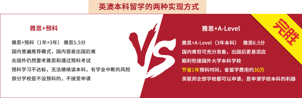 对比