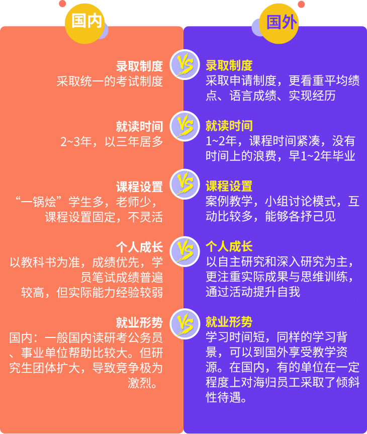 国内读研or国外读研