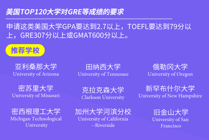 美国TOP120大学对GRE等成绩的要求