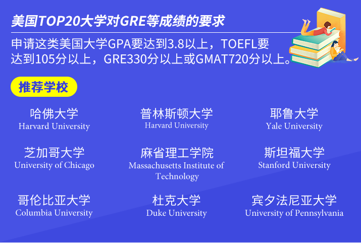 美国TOP20大学对GRE等成绩的要求