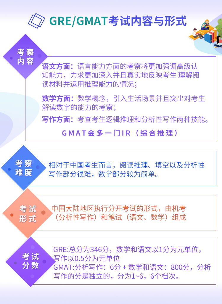GRE/GMAT考试内容与形式