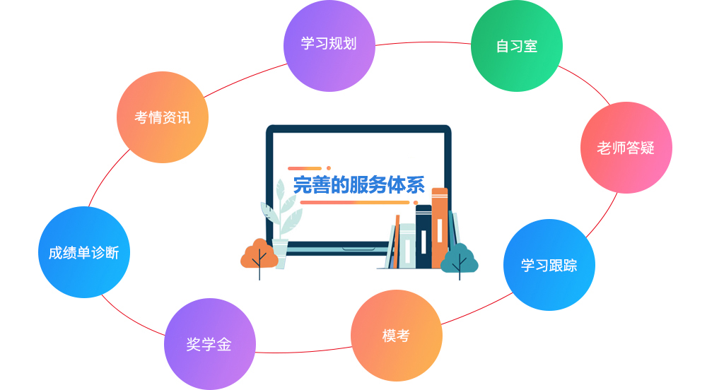服务体系