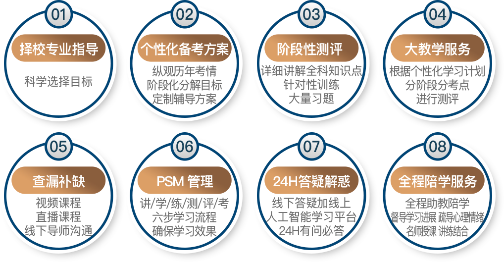 8大教学服务