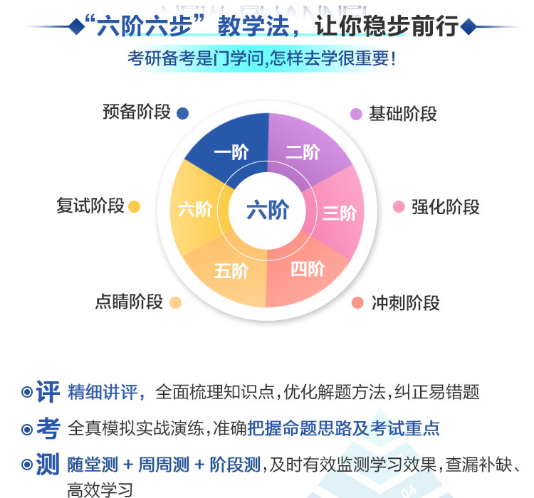 六阶六步教学法